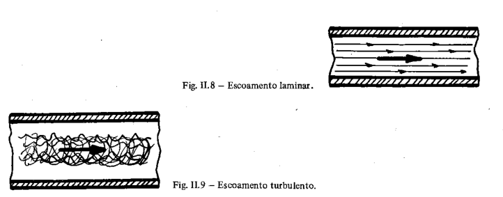 Ilustração mostrando a diferença entre escoamento laminar (camadas suaves) e turbulento (vórtices e mistura caótica).