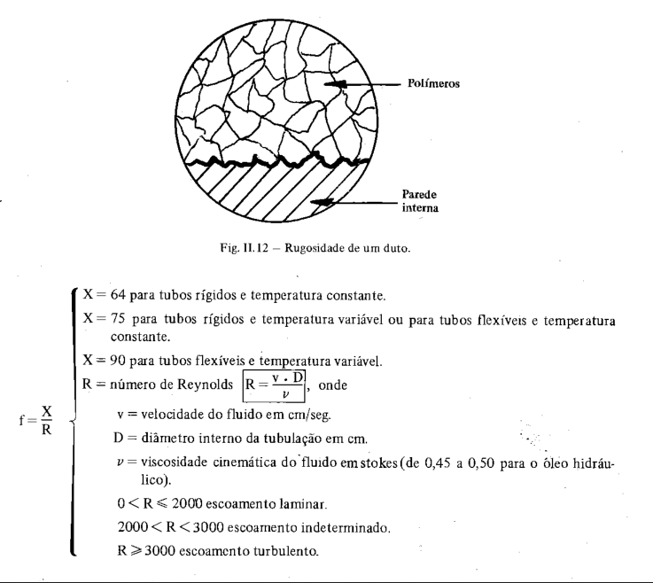 Representação microscópica da parede interna de um duto e das moléculas de óleo (polímeros).