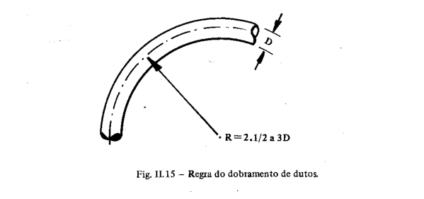 Ilustração do atrito entre polímeros de óleo.