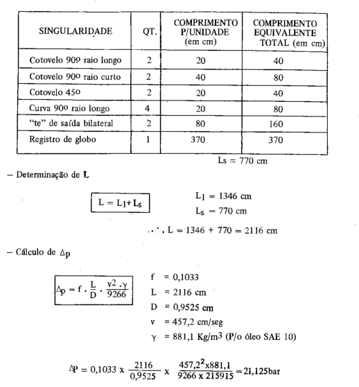 Tabela de cálculo do comprimento equivalente Ls.
