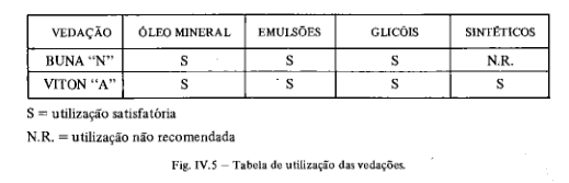 Tabela de compatibilidade de vedações