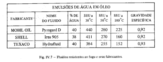 Tabela adicional de fluidos